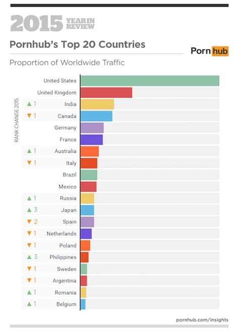 pornhub net worth|Porn Industry Revenue – Numbers & Stats